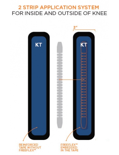 KT Flex 2 Strip System